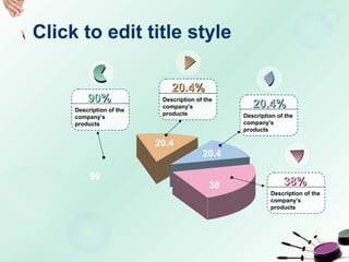 Click to edit title style
90
38
20.4
20.4
20.4%20.4%
Description of the
company’s
products
38%38%
Description of the
company’s
products
20.4%20.4%
Description of the
company’s
products
90%90%
Description of the
company’s
products
 