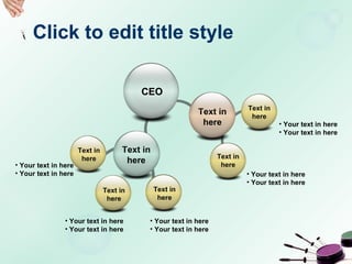 Click to edit title style
Text in
here
Text in
here
CEOCEO
• Your text in here
• Your text in here
• Your text in here
• Your text in here
• Your text in here
• Your text in here
• Your text in here
• Your text in here
• Your text in here
• Your text in here
Text in
here
Text in
here
Text in
here
Text in
here
Text in
here
 