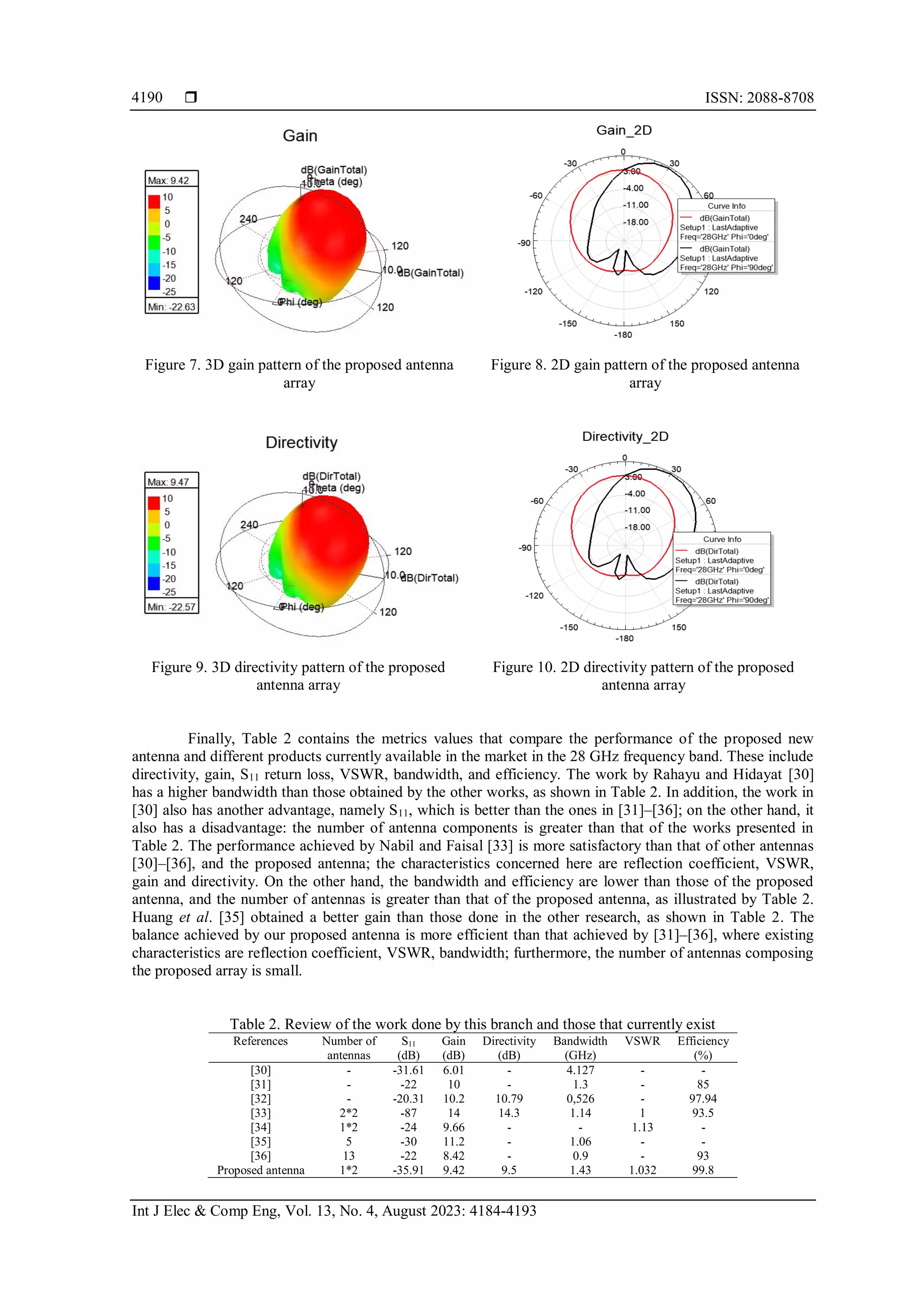 New microstrip patch antenna array design at 28 GHz millimeter-wave for ...
