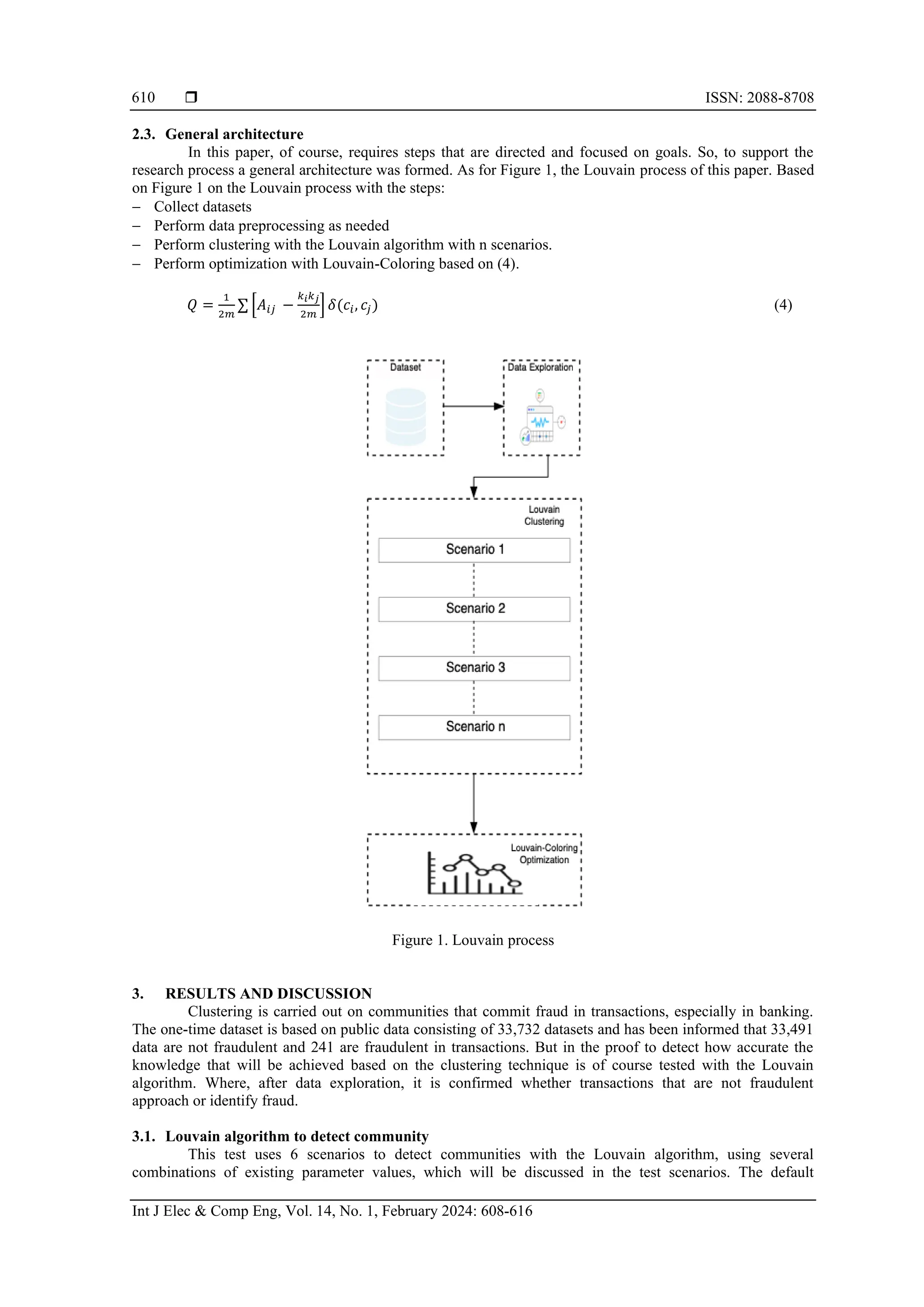  ISSN: 2088-8708
Int J Elec & Comp Eng, Vol. 14, No. 1, February 2024: 608-616
610
2.3. General architecture
In this paper, of course, requires steps that are directed and focused on goals. So, to support the
research process a general architecture was formed. As for Figure 1, the Louvain process of this paper. Based
on Figure 1 on the Louvain process with the steps:
− Collect datasets
− Perform data preprocessing as needed
− Perform clustering with the Louvain algorithm with n scenarios.
− Perform optimization with Louvain-Coloring based on (4).
𝑄 =
1
2𝑚
∑ [𝐴𝑖𝑗 −
𝑘𝑖𝑘𝑗
2𝑚
] 𝛿(𝑐𝑖, 𝑐𝑗) (4)
Figure 1. Louvain process
3. RESULTS AND DISCUSSION
Clustering is carried out on communities that commit fraud in transactions, especially in banking.
The one-time dataset is based on public data consisting of 33,732 datasets and has been informed that 33,491
data are not fraudulent and 241 are fraudulent in transactions. But in the proof to detect how accurate the
knowledge that will be achieved based on the clustering technique is of course tested with the Louvain
algorithm. Where, after data exploration, it is confirmed whether transactions that are not fraudulent
approach or identify fraud.
3.1. Louvain algorithm to detect community
This test uses 6 scenarios to detect communities with the Louvain algorithm, using several
combinations of existing parameter values, which will be discussed in the test scenarios. The default
 