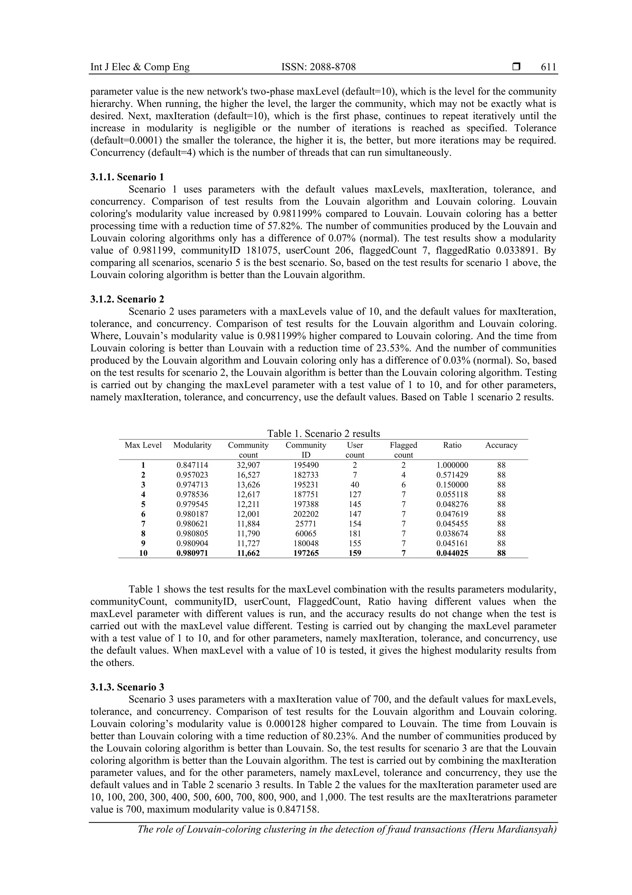 Int J Elec & Comp Eng ISSN: 2088-8708 
The role of Louvain-coloring clustering in the detection of fraud transactions (Heru Mardiansyah)
611
parameter value is the new network's two-phase maxLevel (default=10), which is the level for the community
hierarchy. When running, the higher the level, the larger the community, which may not be exactly what is
desired. Next, maxIteration (default=10), which is the first phase, continues to repeat iteratively until the
increase in modularity is negligible or the number of iterations is reached as specified. Tolerance
(default=0.0001) the smaller the tolerance, the higher it is, the better, but more iterations may be required.
Concurrency (default=4) which is the number of threads that can run simultaneously.
3.1.1. Scenario 1
Scenario 1 uses parameters with the default values maxLevels, maxIteration, tolerance, and
concurrency. Comparison of test results from the Louvain algorithm and Louvain coloring. Louvain
coloring's modularity value increased by 0.981199% compared to Louvain. Louvain coloring has a better
processing time with a reduction time of 57.82%. The number of communities produced by the Louvain and
Louvain coloring algorithms only has a difference of 0.07% (normal). The test results show a modularity
value of 0.981199, communityID 181075, userCount 206, flaggedCount 7, flaggedRatio 0.033891. By
comparing all scenarios, scenario 5 is the best scenario. So, based on the test results for scenario 1 above, the
Louvain coloring algorithm is better than the Louvain algorithm.
3.1.2. Scenario 2
Scenario 2 uses parameters with a maxLevels value of 10, and the default values for maxIteration,
tolerance, and concurrency. Comparison of test results for the Louvain algorithm and Louvain coloring.
Where, Louvain’s modularity value is 0.981199% higher compared to Louvain coloring. And the time from
Louvain coloring is better than Louvain with a reduction time of 23.53%. And the number of communities
produced by the Louvain algorithm and Louvain coloring only has a difference of 0.03% (normal). So, based
on the test results for scenario 2, the Louvain algorithm is better than the Louvain coloring algorithm. Testing
is carried out by changing the maxLevel parameter with a test value of 1 to 10, and for other parameters,
namely maxIteration, tolerance, and concurrency, use the default values. Based on Table 1 scenario 2 results.
Table 1. Scenario 2 results
Max Level Modularity Community
count
Community
ID
User
count
Flagged
count
Ratio Accuracy
1 0.847114 32,907 195490 2 2 1.000000 88
2 0.957023 16,527 182733 7 4 0.571429 88
3 0.974713 13,626 195231 40 6 0.150000 88
4 0.978536 12,617 187751 127 7 0.055118 88
5 0.979545 12,211 197388 145 7 0.048276 88
6 0.980187 12,001 202202 147 7 0.047619 88
7 0.980621 11,884 25771 154 7 0.045455 88
8 0.980805 11,790 60065 181 7 0.038674 88
9 0.980904 11,727 180048 155 7 0.045161 88
10 0.980971 11,662 197265 159 7 0.044025 88
Table 1 shows the test results for the maxLevel combination with the results parameters modularity,
communityCount, communityID, userCount, FlaggedCount, Ratio having different values when the
maxLevel parameter with different values is run, and the accuracy results do not change when the test is
carried out with the maxLevel value different. Testing is carried out by changing the maxLevel parameter
with a test value of 1 to 10, and for other parameters, namely maxIteration, tolerance, and concurrency, use
the default values. When maxLevel with a value of 10 is tested, it gives the highest modularity results from
the others.
3.1.3. Scenario 3
Scenario 3 uses parameters with a maxIteration value of 700, and the default values for maxLevels,
tolerance, and concurrency. Comparison of test results for the Louvain algorithm and Louvain coloring.
Louvain coloring’s modularity value is 0.000128 higher compared to Louvain. The time from Louvain is
better than Louvain coloring with a time reduction of 80.23%. And the number of communities produced by
the Louvain coloring algorithm is better than Louvain. So, the test results for scenario 3 are that the Louvain
coloring algorithm is better than the Louvain algorithm. The test is carried out by combining the maxIteration
parameter values, and for the other parameters, namely maxLevel, tolerance and concurrency, they use the
default values and in Table 2 scenario 3 results. In Table 2 the values for the maxIteration parameter used are
10, 100, 200, 300, 400, 500, 600, 700, 800, 900, and 1,000. The test results are the maxIteratrions parameter
value is 700, maximum modularity value is 0.847158.
 