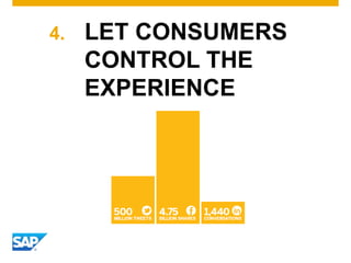 4. LET CONSUMERS
CONTROL THE
EXPERIENCE
 