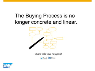 The Buying Process is no
longer concrete and linear.
Share with your networks!
 