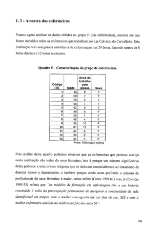 1.2- Amostra dos enfermeiros
Vamos agora analisar os dados obtidos no grupo II (das enfermeiras), amostra em que
foram incluídos todas as enfermeiras que trabalham no Lar Calvário do Carvalhido. Esta
instituição tem assegurada assistência de enfermagem nas 24 horas, fazendo turnos de 8
horas diurnos e 12 horas nocturnos.
Quadro 5 - Caracterização do grupo de enfermeiras.
Código
(E) Idade
Anos de
trabalho
com
idosos Sexo
1 35 8 F
2 68 7 F
3 28 2 F
4 68 7 F
5 62 5 F
6 48 6 F
7 25 1 F
8 46 4 F
9 58 10 F
10 61 12 F
11 41 6 F
12 38 9 F
13 31 3 F
Fonte: Elaboração própria
Pela análise deste quadro podemos observar que as enfermeiras que prestam serviço
nesta instituição são todas do sexo feminino, isto é porque um número significativo
delas pertence a uma ordem religiosa que se dedicam essencialmente ao tratamento de
doentes idosos e dependentes, e também porque ainda nesta profissão o número de
profissionais do sexo feminino é maior, como refere (Costa 1998:67) mas já (Colliére
1989:35) referia que "os modelos de formação em enfermagem têm a sua história
construída à volta da preocupação permanente de assegurar a continuidade da vida
identificável em tempos com a mulher consagrada até aos fins do sec. XIX e com a
mulher enfermeira auxiliar do médico até fins dos anos 60".
106
 