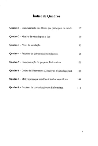 r
Indice de Quadros
Quadro 1 - Caracterização dos Idosos que participam no estudo 87
Quadro 2 - Motivo de entrada para o Lar 89
Quadro 3 - Nível de satisfação 95
Quadro 4 - Processo de comunicação dos Idosos 98
Quadro 5 - Caracterização do grupo de Enfermeiros 106
Quadro 6 - Grupo de Enfermeiros (Categorias e Subcategorias) 108
Quadro 7 - Motivo pelo qual escolheu trabalhar com idosos 108
Quadro 8 - Processo de comunicação dos Enfermeiros 111
7
 