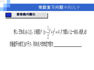 四、专题复习中的几个问题 1 圆锥曲线方程问题 