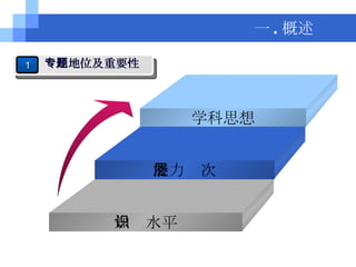 一 . 概述 1 专题地位及重要性 学科思想 能力层次 知识水平 