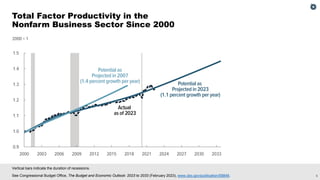 CBO’s Economic Forecast: Understanding Productivity Growth | PDF