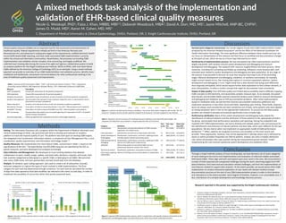 A mixed methods task analysis of the implementation and
validation of EHR-based clinical quality measures
Nicole G. Weiskopf, PhD1; Faiza J. Khan, MBBS, MBI1,2; Deborah Woodcock, MBA1; David A. Dorr, MD, MS1; Jayne Mitchell, ANP-BC, CHFN2;
James O. Mudd, MD2; Aaron M. Cohen, MD, MS1
1. Department of Medical Informatics & Clinical Epidemiology, OHSU, Portland, OR; 2. Knight Cardiovascular Institute, OHSU, Portland, OR
Clinical quality measures (CQMs) are an important tool for the assessment and improvement of
healthcare quality. Federal requirements initially set forth in the American Recovery and
Reinvestment Act, and advanced in subsequent stages of the requirements, codified electronic health
record (EHR)-based CQM reporting, and have made automated CQM implementation a priority
within the clinical and informatics communities. Nevertheless, the processes surrounding CQM
implementation and validation remain complex, time-consuming, and largely undefined. We
collected issue-tracking data during the course of an agile and rigorous collaborative project to build
an analytics platform for the Knight Cardiovascular Institute (KCVI) at OHSU, with nine heart failure
CQMs defined by the American College of Cardiology (ACC) as an exemplar. Using a mixed methods
approach we provide an overview of our CQM implementation and validation process, identify major
roadblocks and bottlenecks, and present recommendations for other professionals working in the
area of healthcare quality assessment and improvement.
Abstract
Setting: The Informatics Discovery Lab, a program within the Department of Medical Informatics and
Clinical Epidemiology at OHSU, has partnered with KCVI to develop and evaluate an analytics
platform to track and improve quality of care. The platform was built upon an existing CQM engine,
the Integrated Care Coordination Information System, a component of Care Management Plus, a care
coordination, quality improvement, and information technology model.2, 3
Quality Measures: We implemented nine heart failure CQMs, summarized in Table 1, based on the
specifications of the ACC.1 The beta-blocker and ACE/ARB measures are specified by the ACC as
paired measures, and were developed and analyzed accordingly.
Data Collection and Management: We developed an issue-tracking database that allowed
collaborators to open, modify, assign, update, and close tasks, decisions, requests, and issues. Each
task could be categorized as belonging to a specific CQM, or belonging to all CQMs. We extracted
task name, CQM name, and task opened date, and task closed date from the database.
Analysis: An iterative, open coding approach was used to create a set of exhaustive, mutually
exclusive categories to capture the types of work involved in CQM implementation. The final
category for each task was determined through consensus. For each task we calculated the number
of days from date opened to final date modified; we referred to this metric as task-days, in order to
emphasize the possibility of concurrent rather than purely sequential work.
Measure Description
LVEF* (outpatient) Annual LVEF assessment for HF patients (outpatient)
LVEF (inpatient) Annual LVEF assessment for HF patients (inpatient)
Symptom Assessment Quantitative results of evaluation of level of activity and clinical symptoms (outpatient)
Symptom Management Documentation that symptoms have improved, stayed the same, or worsened but have a
documented care plan (outpatient)
Patient Education Provision of at least three items of self-care education to patient (outpatient)
Beta-blocker Therapy Prescription of evidence-based beta-blocker if any LVEF < 40% (outpatient and inpatient)
ACE/ARB** Therapy Prescription of evidence-based ACE/ARB if any LVEF < 40% (outpatient and inpatient)
ICD+ Counseling Documentation that patient was counseled regarding ICD implantation if LVEF ≤ 35 despite
optimal therapy (outpatient)
Post-Discharge Appt. Follow-up appointment scheduled at the time of discharge (inpatient)
Category Definition
Task
count
Task- days
(%)
Mean task-
days (SD)
Interpretation Interpretation and operationalization of CQM concepts,
population, and related issues
7 301 (4.8%) 43.0 (38.2)
Data exploration Identification and selection of appropriate data fields 13 842 (13.5%) 64.8 (60.9)
System development
& debugging
Development, maintenance, correction, updating of back-
end data capture and pre-processing system
45 1868 (29.9%) 41.5 (45.6)
CQM development &
debugging
Development, maintenance, correction, updating of CQM
queries and CQM-specific programming
19 1463 (23.4%) 77.0 (81.6)
Validation Determining quality of automated CQMs and true
performance based on manual chart review
14 594 (9.5%) 42.4 (27.3)
Synthesis & analysis Quantitative, qualitative, and graphical analysis of CQMs 12 1048 (16.8%) 87.3 (78.5)
Informing & updating
stakeholders
Delivery of findings and recommendations to stakeholders 6 124 (2.0%) 20.7 (22.1)
116 6240 (100%) 54.3 (59.3)
Table 1. Summary of ACC heart failure CQMs.1 *LVEF = Left Ventricular Ejection Fraction; **ACE = Angiotensin-
converting-enzyme inhibitor; ARB Angiotensin Receptor Blocker; +ICD= Implantable Cardioverter Defibrillator
Table 2. Categories of work necessary for implementing and validating automated EHR-based CQMs. The
categories are listed from top to bottom in roughly expected order of occurrence.
Derived work categories and process: Our results aligned closely with CQM implementation models
proposed by the American Hospital Association4 and by the Office of the National Coordinator for
Health Information Technology. The most significant difference between those models and ours are
our focus on interpretation of the measure and their focus on workflow and documentation changes
at the point of care, which we see as a future step informed by our work.
Nonlinearity of implementation process: We had anticipated that CQM implementation would be
largely sequential, with iteration around system development and debugging and measure
development and debugging. The inpatient LVEF measure roughly follows this linear process. Other
measures, including ICD counseling and follow-up scheduling, followed a more iterative path, with
extended work related to system development and debugging and data exploration. At any stage of
the process it was possible to discover an issue that required returning to any of the preceding
stages. Measure development and debugging, validation, or synthesis and analysis, for example,
might uncover system errors, like missing data capture or incorrect population selection. System
development and debugging, in turn, might reveal that a data element was being used differently
than originally anticipated, which would require further data exploration to find a better element, or
even interpretation, to select a similar concept that might be documented more consistently.
Impact of data quality: Poor EHR data quality and limited data accessibility lead to difficulty mapping
CQM concepts to EHR elements, and necessitate complex measure logic. As an example, the paired
beta-blocker and ACE/ARB CQMS required substantial iterative work related to measure development
and debugging and validation due to EHR documentation problems. After initial implementation
based on medication data, we learned that clinicians documented medication adherence and
medication exceptions in two other structured fields, depending upon setting. These fields, however,
were not always used consistently and were sometimes out of date; some patients who were labeled
as having exceptions were in fact on the appropriate medications. To account for this data quality
problem we needed to develop and evaluate significantly more complex logic.
Performance attribution: Many of the system development and debugging tasks related the
identification of relevant patients and the attribution of those patients to the appropriate providers
for group- and provider-level performance calculation and reporting. During the outpatient and
inpatient LVEF CQM implementation, we had to develop and validate system rules and processes for
the identification and extraction of relevant patients and their data, which were different for the two
populations. We also had to select and implement an appropriate model of CQM performance
attribution.5, 6 Often, patients are assigned to primary care providers or the most recent care
provider. These approaches, however, may not be appropriate in settings where care is delivered by
teams or where providers frequently see referral patients. Instead, we used a multiple attribution
rule, where all providers who saw a patient during the measurement period received “credit.”
Implementing this rule involved substantial system development and validation effort.
Figure 3. Expected CQM implementation process, which is mostly linear with specific instances of iteration at the
development and debugging stages, and observed process, which may include substantial iteration.
Figure 1. Number of tasks and time spent on tasks in each category, by measure. Tasks assigned to all measures are
not included here.
Figure 3. A selection of observed by-measure workflows. Concurrent tasks within categories will overlap. The “all
measures” category consists of tasks explicitly assigned to all measures, not tasks assigned to any measure.
Through a mixed methods analysis of issue-tracking data, we have derived a set of seven categories
of work relating to the end-to-end implementation and evaluation of valid and reliable automated
EHR-based CQMs. These align well with and expand upon prior work in this area. We encountered a
number of both expected and unexpected challenges during this work, stemming largely from EHR
data limitations, from back-end and calculation-related challenges, and from the implementation of
new features needed to support data analytics. To the extent possible, we would advise other CQM
implementers to conduct exhaustive exploration of user needs and relevant medical concept
documentation practices at the start of any CQM implementation project in order to limit iteration
and redundancy to the extent possible. Some degree of iteration, however, is an unavoidable and, in
fact, vital feature of a complex development and knowledge discovery process.
Research reported in this poster was supported by the Knight Cardiovascular Institute.
References
1. American College of Cardiology Foundation, American Heart Association, American Medical Association. Heart Failure
Performance Measurement Set 2010.
2. Dale JA, Behkami NA, Olsen GS, Dorr DA. A multi-perspective analysis of lessons learned from building an Integrated Care
Coordination Information System (ICCIS). AMIA Annu Symp Proc. 2012;2012:129-35.
3. Dorr DA, Wilcox A, Burns L, Brunker CP, Narus SP, Clayton PD. Implementing a multidisease chronic care model in primary care
using people and technology. Dis Manag. 2006;9(1):1-15.
4. Eisenberg F, Lasome C, Advani A, Martins R, Craig P, Sprenger S. A study of the impact of meaningful use clinical quality
measures. Washington, DC: American Hospital Association. 2013.
5. Mehrotra A, Adams JL, Thomas JW, McGlynn EA. The effect of different attribution rules on individual physician cost profiles.
Ann Intern Med. 2010;152(10):649-54.
6. Peterson ED, Ho PM, Barton M, Beam C, Burgess LH, Casey DE, Jr., et al. ACC/AHA/AACVPR/AAFP/ANA concepts for clinician-
patient shared accountability in performance measures: a report of the American College of Cardiology/American Heart
Association Task Force on Performance Measures. Circulation. 2014;130(22):1984-94.
12/1/14 2/1/15 4/1/15 6/1/15 8/1/15 10/1/15 12/1/15 2/1/16
Outp
Interpretation
Data exploration
System development and debugging
Measure development and debugging
Validation
Synthesis and analysis
Informing and updating stakeholders
Inpat
Interpretation
Data exploration
System development and debugging
Measure development and debugging
Validation
Synthesis and analysis
Informing and updating stakeholders
Bet
ACE/A
Interpretation
Data exploration
System development and debugging
Measure development and debugging
Validation
Synthesis and analysis
Informing and updating stakeholders
ICDC
Interpretation
Data exploration
System development and debugging
Measure development and debugging
Validation
Synthesis and analysis
Informing and updating stakeholders
FollSched
Interpretation
Data exploration
System development and debugging
Measure development and debugging
Validation
Synthesis and analysis
Informing and updating stakeholders
Allm
Interpretation
Data exploration
System development and debugging
Measure development and debugging
Validation
Synthesis and analysis
Informing and updating stakeholders
Methods
Discussion
Conclusion
 