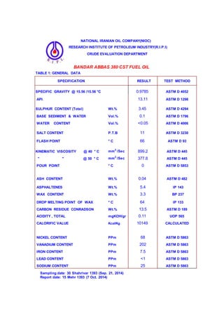 RESEARCH INSTITUTE OF PETROLEUM INDUSTRY(R.I.P.I)
CRUDE EVALUATION DEPARTMENT
TABLE 1: GENERAL DATA
SPECIFICATION RESULT TEST METHOD
SPECIFIC GRAVITY @ 15.56 /15.56 °C 0.9785 ASTM D 4052
API 13.11 ASTM D 1298
SULPHUR CONTENT (Total) Wt.% 3.45 ASTM D 4294
BASE SEDIMENT & WATER Vol.% 0.1 ASTM D 1796
WATER CONTENT Vol.% <0.05 ASTM D 4006
SALT CONTENT P.T.B 11 ASTM D 3230
FLASH POINT ° C 66 ASTM D 93
KINEMATIC VISCOSITY @ 40 ° C mm2
/Sec 899.2 ASTM D 445
" " @ 50 ° C mm2
/Sec 377.8 ASTM D 445
POUR POINT ° C 0 ASTM D 5853
ASH CONTENT Wt.% 0.04 ASTM D 482
ASPHALTENES Wt.% 5.4 IP 143
WAX CONTENT Wt.% 3.3 BP 237
DROP MELTING POINT OF WAX ° C 64 IP 133
CARBON RESIDUE CONRADSON Wt.% 13.5 ASTM D 189
ACIDITY , TOTAL mgKOH/gr 0.11 UOP 565
CALORIFIC VALUE Kcal/Kg 10149 CALCULATED
NICKEL CONTENT PPm 68 ASTM D 5863
VANADIUM CONTENT PPm 202 ASTM D 5863
IRON CONTENT PPm 7.5 ASTM D 5863
LEAD CONTENT PPm <1 ASTM D 5863
SODIUM CONTENT PPm 25 ASTM D 5863
NATIONAL IRANIAN OIL COMPANY(NIOC)
BANDAR ABBAS 380 CST FUEL OIL
Sampling date: 30 Shahrivar 1393 (Sep. 21, 2014)
Report date: 15 Mehr 1393 (7 Oct. 2014)
 