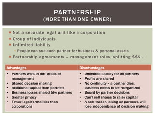  Not a separate legal unit like a corporation
 Group of individuals
 Unlimited liability
 People can sue each partner for business & personal assets
 Partnership agreements – management roles, splitting $$$...
PARTNERSHIP
(MORE THAN ONE OWNER)
Advantages Disadvantages
• Partners work in diff. areas of
management
• Shared decision making
• Additional capital from partners
• Business losses shared btw partners
• Greater privacy
• Fewer legal formalities than
corporations
• Unlimited liability for all partners
• Profits are shared
• No continuity – a partner dies,
business needs to be reorganized
• Bound by partner decisions
• Can’t sell shares to raise capital
• A sole trader, taking on partners, will
lose independence of decision making
 