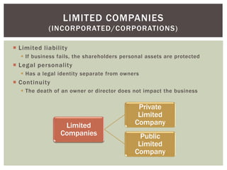  Limited liability
 If business fails, the shareholders personal assets are protected
 Legal personality
 Has a legal identity separate from owners
 Continuity
 The death of an owner or director does not impact the business
LIMITED COMPANIES
(INCORPORATED/CORPORATIONS)
Limited
Companies
Private
Limited
Company
Public
Limited
Company
 
