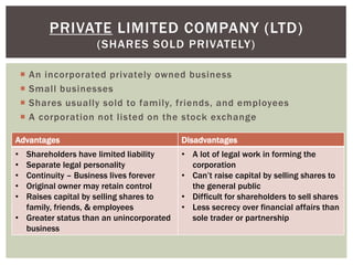  An incorporated privately owned business
 Small businesses
 Shares usually sold to family, friends, and employees
 A corporation not listed on the stock exchange
PRIVATE LIMITED COMPANY (LTD)
(SHARES SOLD PRIVATELY)
Advantages Disadvantages
• Shareholders have limited liability
• Separate legal personality
• Continuity – Business lives forever
• Original owner may retain control
• Raises capital by selling shares to
family, friends, & employees
• Greater status than an unincorporated
business
• A lot of legal work in forming the
corporation
• Can’t raise capital by selling shares to
the general public
• Difficult for shareholders to sell shares
• Less secrecy over financial affairs than
sole trader or partnership
 