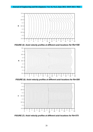 Journal of Engineering and Development, Vol. 16, No.2, June 2012 ISSN 1813- 7822
28
FIGURE (6): Axial velocity profiles at different axial locations for Re=200
FIGURE (7): Axial velocity profiles at different axial locations for Re=375
FIGURE (5): Axial velocity profiles at different axial locations for Re=100
 