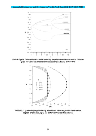 Journal of Engineering and Development, Vol. 16, No.2, June 2012 ISSN 1813- 7822
31
5 15 25 35 45 55 65 75
0 10 20 30 40 50 60 70
Z
0.1
0.3
0.5
0.7
0.9
1.1
1.3
1.5
0.0
0.2
0.4
0.6
0.8
1.0
1.2
1.4
1.6
U
r=0
r=0.1666667
r=0.3333333
r=0.5
r=0.6666667
r=0.8333334
FIGURE (12): Dimensionless axial velocity development in concentric circular
pipe for various dimensionless radial positions, at Re=375
FIGURE (13): Developing and fully developed velocity profile in entrance
region of circular pipe, for different Reynolds number.
 