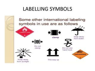 LABELLING SYMBOLS
 