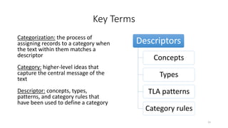 Key Terms
Categorization: the process of
assigning records to a category when
the text within them matches a
descriptor
Category: higher-level ideas that
capture the central message of the
text
Descriptor: concepts, types,
patterns, and category rules that
have been used to define a category
Descriptors
Concepts
Types
TLA patterns
Category rules
15
 