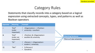 Category Rules
Statements that classify records into a category based on a logical
expression using extracted concepts, types, and patterns as well as
Boolean operators
Operator Meaning Example
+ ”And”
(order
important)
• <Organization> + <Positive>
• university + excellent
& ”And”
(order not
important)
• <Positive> & <Organization>
• excellent & university
| ”Or” • <Person> | <Organization>
• student | university
!() “Not” • !(<Person>)
• !(student)
Matching Sentence
This is a 5 star university
16
Handout provided
 