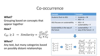 Co-occurrence
What?
Grouping based on concepts that
appear together
How?
𝐶 𝑋𝑌 ≥ 2 → 𝑆𝑖𝑚𝑖𝑙𝑎𝑟𝑖𝑡𝑦 =
(𝐶 𝑋𝑌)2
𝐶 𝑋 × 𝐶 𝑌
When?
Any text, but many categories based
on possibly distant relationships
Example Concepts
Students flock to ASU • students = W
• ASU = X
ASU focuses on sustainability • ASU = X
• sustainability = Y
Sustainability is the way of
the future
• sustainability = Y
• way of the future = Z
𝐶 𝑊 = 1
𝐶 𝑋 = 2
𝐶 𝑌 = 2
𝐶 𝑍 = 1
𝐶 𝑊𝑋 = 1
𝐶 𝑋𝑌 = 1
𝐶 𝑌𝑍 = 1
(𝐶 𝑊𝑋)2
𝐶 𝑊 × 𝐶 𝑋
=
12
1 × 2
=
1
2
(𝐶 𝑋𝑌)2
𝐶 𝑋 × 𝐶 𝑌
=
12
2 × 2
=
1
4
(𝐶 𝑌𝑍)2
𝐶 𝑌 × 𝐶 𝑍
=
12
2 × 1
=
1
222
 