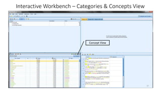 Interactive Workbench – Categories & Concepts View
Concept View
37
 