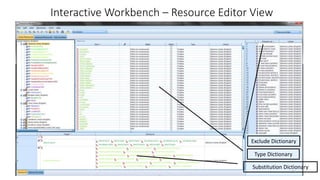 Interactive Workbench – Resource Editor View
Type Dictionary
Substitution Dictionary
Exclude Dictionary
39
 