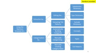 Using the
Opinions
Template for…
Extraction by…
Editing the…
Substitution
Dictionary
Type Dictionary
Exclude
Dictionary
Extracting TLA
Patterns
Categorization
by…
Automatically
Building
Categories
Manually
Categorizing…
Concepts
Types
TLA Patterns
Manually
Creating
Category Rules
45
Handout provided
 