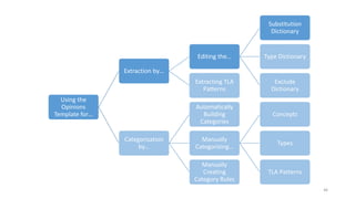 Using the
Opinions
Template for…
Extraction by…
Editing the…
Substitution
Dictionary
Type Dictionary
Exclude
Dictionary
Extracting TLA
Patterns
Categorization
by…
Automatically
Building
Categories
Manually
Categorizing…
Concepts
Types
TLA Patterns
Manually
Creating
Category Rules
46
 