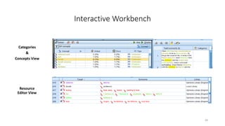 Interactive Workbench
Categories
&
Concepts View
Resource
Editor View
49
 
