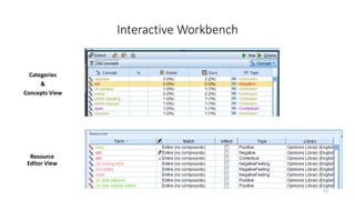 Interactive Workbench
Categories
&
Concepts View
Resource
Editor View
53
 