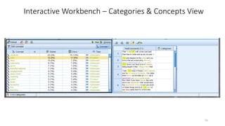 Interactive Workbench – Categories & Concepts View
55
 