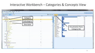 Interactive Workbench – Categories & Concepts View
Category
Subcategory
Descriptor
Visualization Pane:
Category Bar
63
 