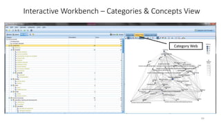 Interactive Workbench – Categories & Concepts View
Category Web
64
 