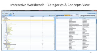 Interactive Workbench – Categories & Concepts View
Category Web Table
65
 