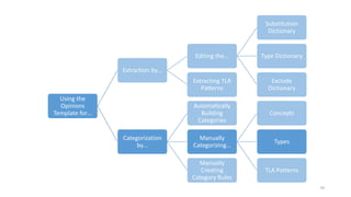 Using the
Opinions
Template for…
Extraction by…
Editing the…
Substitution
Dictionary
Type Dictionary
Exclude
Dictionary
Extracting TLA
Patterns
Categorization
by…
Automatically
Building
Categories
Manually
Categorizing…
Concepts
Types
TLA Patterns
Manually
Creating
Category Rules
70
 