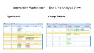 Interactive Workbench – Text Link Analysis View
Type Patterns Concept Patterns
75
 