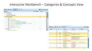 Interactive Workbench – Categories & Concepts View
77
 