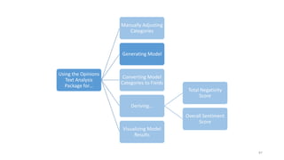 Using the Opinions
Text Analysis
Package for…
Manually Adjusting
Categories
Generating Model
Converting Model
Categories to Fields
Deriving...
Total Negativity
Score
Overall Sentiment
Score
Visualizing Model
Results
87
 