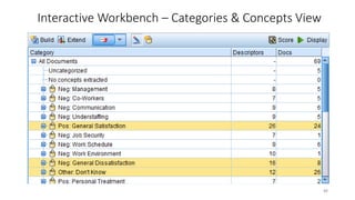 Interactive Workbench – Categories & Concepts View
88
 