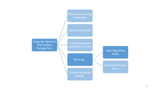 Using the Opinions
Text Analysis
Package for…
Manually Adjusting
Categories
Generating Model
Converting Model
Categories to Fields
Deriving...
Total Negativity
Score
Overall Sentiment
Score
Visualizing Model
Results
93
 