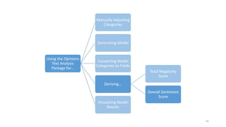 Using the Opinions
Text Analysis
Package for…
Manually Adjusting
Categories
Generating Model
Converting Model
Categories to Fields
Deriving...
Total Negativity
Score
Overall Sentiment
Score
Visualizing Model
Results
95
 