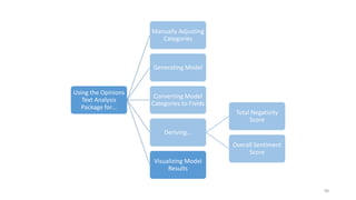 Using the Opinions
Text Analysis
Package for…
Manually Adjusting
Categories
Generating Model
Converting Model
Categories to Fields
Deriving...
Total Negativity
Score
Overall Sentiment
Score
Visualizing Model
Results
98
 