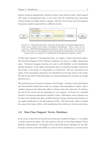Chapter 1. Introduction 3
perform temporal segmentation, instead of using a ﬁxed window length. Each segment
will consist of homogeneous data, in the sense that the underlying data generating
activity should not change within a segment. Likewise, the previous and next segments
(if present) should be generated by a diﬀerent activity.
Temporal Classiﬁcation
Time series
Data
Activity
Classiﬁcation
Temporal Segmentation
Model construction
Change detection
OC-SVM
model
Hypersphere
Radius
Classiﬁcation
over windows
Figure 1.1: The goal of this thesis. The scope of this thesis is Temporal Segmentation,
which can be useful in the context of Temporal Classiﬁcation. Given a data set, we
construct a OC-SVM high-dimensional spherical model, from which we extract the
radius. This metric is then applied to direct change detection algorithms. The detected
change points can support the classiﬁcation of homogeneous segments of data.
To ﬁnd these segments of homogeneous data, we employ a model construction phase.
The One-Class Support Vector Machine transforms the data to a higher dimensional
space. Non-linear mapping functions are used to add ﬂexibility to the classiﬁcation
decision boundary. In the higher dimensional space an enclosing boundary around the
data points, in the shape of a hypersphere, is constructed. The size, expressed as the
radius, of the hypersphere depends on the distribution of the data points in the model.
We will use the radius of this hypersphere as a characterizing metric and base our change
detection on it.
The model processes the data in windows of ﬁxed length. A change in data distribution
and characteristics should then result in a change of the hypersphere’s radius. Such a
(sudden) change in the radius thus reﬂects a change in the time series data. It indicates
the end of the current and the beginning of a new segment. In Section 2.2 a detailed
overview of temporal segmentation methods is given. Information about segments can
be used in the classiﬁcation phase of HAR. Instead of using relatively small windows, it
can apply classiﬁcation to the full segments of data. The ﬁnal result, which is outside
the scope is this thesis, will be a full classiﬁcation of activities over the time series data.
1.2 One-Class Support Vector Machines
In the setup, as described in the previous section and visualized in Figure 1.1, we employ
a model construction phase. For this model we will use an One-Class Support Vector
Machine implementation: the Support Vector Data Description algorithm by Tax [63].
In earlier research multi-class SVMs are used for direct classiﬁcation of inertial sensor
 
