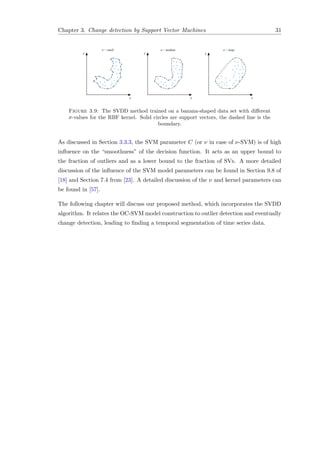 Chapter 3. Change detection by Support Vector Machines 31
x
y
σ = small
x
y
σ = medium
x
y
σ = large
Figure 3.9: The SVDD method trained on a banana-shaped data set with diﬀerent
σ-values for the RBF kernel. Solid circles are support vectors, the dashed line is the
boundary.
As discussed in Section 3.3.3, the SVM parameter C (or ν in case of ν-SVM) is of high
inﬂuence on the “smoothness” of the decision function. It acts as an upper bound to
the fraction of outliers and as a lower bound to the fraction of SVs. A more detailed
discussion of the inﬂuence of the SVM model parameters can be found in Section 9.8 of
[18] and Section 7.4 from [23]. A detailed discussion of the ν and kernel parameters can
be found in [57].
The following chapter will discuss our proposed method, which incorporates the SVDD
algorithm. It relates the OC-SVM model construction to outlier detection and eventually
change detection, leading to ﬁnding a temporal segmentation of time series data.
 