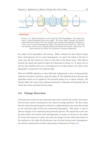 Chapter 4. Application to Human Activity Time Series Data 39
edcba
Time series data
Expected Radius
Figure 4.2: Expected behavior of the radius R of the hypersphere. The upper part
shows a typical sinusoidal time series signal. The lower graph visualizes an abstract
expectation of the values of R. Five possible time windows are illustrated. Windows a,
c and e cover an area of homogeneous signal. The expected value of R is low. The other
two windows, b and d cover a change entering and leaving the window, respectively. At
these locations the radius R is expected to increase temporarily.
the radius of the hypersphere will increase. When, instead, the data objects change
from a heterogeneous set to a more homogeneous, we expect the radius to decrease in
value, since the data objects are closer to each other in the feature space. This relation
between the signal and expected radius R is illustrated in Figure 4.2. It shows that in
the two time windows that cover a heterogeneous set of data objects, the radius of the
hypersphere is expected to be relatively high.
With the I-SVDD algorithm we have eﬀectively implemented a form of dimensionality
reduction by feature extraction, using the radius R. The following section discusses the
algorithms which can be applied to the extracted radius R as a volume estimate. We
thereby follow the setup of the unifying framework by Takeuchi and Yamanishi [62], of
which this section described the ﬁrst stage.
4.5 Change Detection
In the previous sections we have discussed what data is used for the model construction,
and how that model is interpreted in the context of change detection. We have shown
how the multi-dimensional signal is reduced to a single dimension time series data, based
on the extracted radius R from the constructed hypersphere. This metric is used to
discover changes in the underlying data generation process. We argued that in the case
the data objects set becomes more heterogeneous, we expect an increase in the radius
R. In the same manner we expect that when the change is in the oldest data objects of
the working set, the radius R will decrease, since the data becomes more homogeneous.
An abstract representation of these expectations is illustrated in Figure 4.2.
 