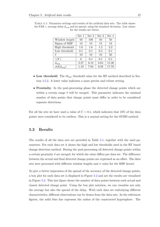 Chapter 5. Artiﬁcial data results 47
Table 5.1: Parameter settings and results of the artiﬁcial data sets. The table shows
the FAR γ, average delay davg and its spread, using the standard deviation. Low values
for the results are better.
Set 1 Set 2 Set 3 Set 4
Window length 50 100 50 50
Sigma of RBF 13 13 15 13
High threshold 1.6 1.6 1.5 2.2
Low threshold 0.1 0.1 0.5 0.1
δ 10 10 10 50
γ(Y ) 0 0.1 0.1 0.1
davg 2.27 6.18 0.64 15.36
std(davg) 1.19 7.94 0.92 17.70
• Low threshold: The thlow threshold value for the RT method described in Sec-
tion 4.5.2. A lower value indicates a more precise and robust setting.
• Proximity: In the post-processing phase the detected change points which are
within a certain range δ will be merged. This parameter indicates the minimal
number of data points that change points must diﬀer in order to be considered
separate detections.
For all the sets we have used a value of C = 0.1, which indicates that 10% of the data
points were considered to be outliers. This is a normal setting for the SVDD method.
5.3 Results
The results of all the data sets are provided in Table 5.1, together with the used pa-
rameters. For each data set it shows the high and low thresholds used in the RT based
change detection method. During the post-processing all detected change points within
a certain proximity δ are merged, for which the value diﬀers per data set. The diﬀerence
between the actual and ﬁnal detected change points are expressed as an oﬀset. The data
sets were processed with diﬀerent window lengths and σ value for the RBF kernel.
To give a better impression of the spread of the accuracy of the detected change points,
a box plot for each data set is displayed in Figure 5.2 and are the results are visualized
in Figure 5.3. This last ﬁgure shows the number of data points between each actual and
closest detected change point. Using the box plot notation, we can visualize not only
the average but also the spread of the delay. With each data set embodying diﬀerent
characteristics, diﬀerent observations can be drawn from the data sets. In the references
ﬁgures, the solid blue line represent the radius of the constructed hypersphere. The
 