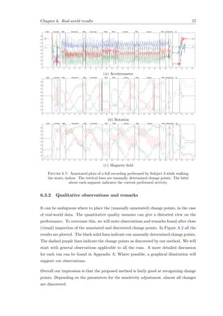 Chapter 6. Real-world results 57
0 3 6 9 12 15 18 21 24 27 30 33 36 39 42 45 48 51 54 57 60 63 66 69 72 75 78 81 84
0
0.1
0.2
0.3
0.4
0.5
0.6
0.7
0.8
0.9
1
Table In pocket Walk Downstairs Walk Downstairs Walk Walk Upstairs Walk Upstairs Walk StandPocket Sit
(a) Accelerometer
0 3 6 9 12 15 18 21 24 27 30 33 36 39 42 45 48 51 54 57 60 63 66 69 72 75 78 81 84
0
0.1
0.2
0.3
0.4
0.5
0.6
0.7
0.8
0.9
1
Table In pocket Walk Downstairs Walk Downstairs Walk Walk Upstairs Walk Upstairs Walk StandPocket Sit
(b) Rotation
0 3 6 9 12 15 18 21 24 27 30 33 36 39 42 45 48 51 54 57 60 63 66 69 72 75 78 81 84
0
0.1
0.2
0.3
0.4
0.5
0.6
0.7
0.8
0.9
1
Table In pocket Walk Downstairs Walk Downstairs Walk Walk Upstairs Walk Upstairs Walk StandPocket Sit
(c) Magnetic ﬁeld
Figure 6.7: Annotated plots of a full recording performed by Subject 3 while walking
the stairs, indoor. The vertical lines are manually determined change points. The label
above each segment indicates the current performed activity.
6.3.2 Qualitative observations and remarks
It can be ambiguous where to place the (manually annotated) change points, in the case
of real-world data. The quantitative quality measure can give a distorted view on the
performance. To overcome this, we will state observations and remarks found after close
(visual) inspection of the annotated and discovered change points. In Figure A.2 all the
results are plotted. The black solid lines indicate our manually determined change points.
The dashed purple lines indicate the change points as discovered by our method. We will
start with general observations applicable to all the runs. A more detailed discussion
for each run can be found in Appendix A. Where possible, a graphical illustration will
support our observations.
Overall our impression is that the proposed method is fairly good at recognizing change
points. Depending on the parameters for the sensitivity adjustment, almost all changes
are discovered.
 