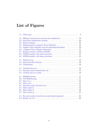 List of Figures
1.1 Thesis goal . . . . . . . . . . . . . . . . . . . . . . . . . . . . . . . . . . . 3
3.1 Diﬀerence between two and one-class classiﬁcation . . . . . . . . . . . . . 19
3.2 One-Class Classiﬁcation methods . . . . . . . . . . . . . . . . . . . . . . . 20
3.3 Kernel mapping . . . . . . . . . . . . . . . . . . . . . . . . . . . . . . . . . 22
3.4 Mapping spaces in Support Vector Machines . . . . . . . . . . . . . . . . . 22
3.5 Support Vector Machines and the separating hyperplane . . . . . . . . . . 23
3.6 ν-Support Vector Machine illustration . . . . . . . . . . . . . . . . . . . . 27
3.7 Relation between ν-SVM and SVDD . . . . . . . . . . . . . . . . . . . . . 28
3.8 SVDD boundary with sigma parameter . . . . . . . . . . . . . . . . . . . 30
3.9 SVDD boundary with sigma parameter . . . . . . . . . . . . . . . . . . . 31
4.1 Method setup . . . . . . . . . . . . . . . . . . . . . . . . . . . . . . . . . . 32
4.2 Expected radius behavior . . . . . . . . . . . . . . . . . . . . . . . . . . . 39
4.3 Thresholding . . . . . . . . . . . . . . . . . . . . . . . . . . . . . . . . . . 42
5.1 Artiﬁcial data sets . . . . . . . . . . . . . . . . . . . . . . . . . . . . . . . 46
5.2 Box plot results artiﬁcial data sets . . . . . . . . . . . . . . . . . . . . . . 48
5.3 Artiﬁcial data set results . . . . . . . . . . . . . . . . . . . . . . . . . . . . 49
6.1 WISDM Excerpt . . . . . . . . . . . . . . . . . . . . . . . . . . . . . . . . 51
6.2 UCI HAR Excerpt . . . . . . . . . . . . . . . . . . . . . . . . . . . . . . . 51
6.3 Plots run 1 . . . . . . . . . . . . . . . . . . . . . . . . . . . . . . . . . . . 54
6.4 Plots run 5 . . . . . . . . . . . . . . . . . . . . . . . . . . . . . . . . . . . 55
6.8 Box plot results real-world runs . . . . . . . . . . . . . . . . . . . . . . . . 55
6.5 Stills subject 2 . . . . . . . . . . . . . . . . . . . . . . . . . . . . . . . . . 56
6.6 Stills subject 3 . . . . . . . . . . . . . . . . . . . . . . . . . . . . . . . . . 56
6.7 Plots subject 3 . . . . . . . . . . . . . . . . . . . . . . . . . . . . . . . . . 57
A.1 Box plot results real-world runs individually optimized . . . . . . . . . . . 65
A.2 Results run 1/8 . . . . . . . . . . . . . . . . . . . . . . . . . . . . . . . . . 68
vi
 