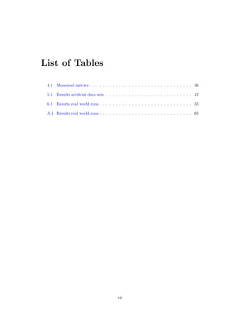 List of Tables
4.1 Measured metrics . . . . . . . . . . . . . . . . . . . . . . . . . . . . . . . . 36
5.1 Results artiﬁcial data sets . . . . . . . . . . . . . . . . . . . . . . . . . . . 47
6.1 Results real world runs . . . . . . . . . . . . . . . . . . . . . . . . . . . . . 55
A.1 Results real world runs . . . . . . . . . . . . . . . . . . . . . . . . . . . . . 65
vii
 