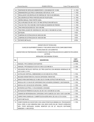 (Tercera Sección) DIARIO OFICIAL Lunes 22 de agosto de 2011
49 RASPADOR DE DEPILADO SEMIESFERICO, CON MANGO DE 15 CMS. 3 – PZA
50 REBANADORA ELECTRICA A GRAVEDAD, MOTOR DE 1/4 HP. 1 – PZA
51 REGULADOR CON RESPALDO DE ENERGIA DE 1500 W (NO-BREAKE). 1 – PZA
52 SELLADORA ELECTRICA PARA BOLSAS DE POLIETILENO. 2 – PZA
53 SIERRA MANUAL PARA PARTIR CANAL. 1 – PZA
54 SILLA APILABLE DE 495 X 567 X 767 MM. ESTRUCTURA METALICA. 1 – PZA
55 TAJO DE 700 X 700 X 900 MM. CON POLINES DE MADERA DE FRESNO 1 – PZA
56 TINA PARA ESCALDADO DE 1300 X 800 MM. 1 – PZA
57 TINA PARA LAVADO DE VISCERAS DE 1500 X 600 X 1500 MM DE ALTURA. 1 – PZA
58 BOTIQUIN. 1-PZA
59 CAMPANA DE EXTRACCION DE 3000X 800 MM. 1-PZA
60 CAMPANA DE EXTRACCION DE 1500X 600 MM. 1-PZA
61 ESTANTE METALICO. 2-PZA
ASIGNATURA DE TECNOLOGIA
GUIAS DE EQUIPAMIENTO BASICO Y RECURSOS DIDACTICOS COMPLEMENTARIAS
TECNOLOGIAS DE LOS ALIMENTOS
LABORATORIO DE PREPARACION, CONSERVACION E INDUSTRIALIZACION DE ALIMENTOS PECUARIOS
LACTEOS
MODALIDAD: SECUNDARIA TECNICA
No. DESCRIPCION
CANT-
UNIDAD
1 ANAQUEL TIPO COMODA CON PUERTAS 3 - PZA
2 ANAQUEL TIPO ESQUELETO DE 915 X 600 X 2210 MM DE H. 4 - PZA
3 ARCHIVERO METALICO VERTICAL DE TRES GAVETAS CON MEDIDAS GENERALES DE
0.47 X 0.65 X 1.01 M.
1 - PZA
4 AUTOCLAVE VERTICAL, DIMENSIONES 30 X 60 CMS DE 40 LITROS. 1 - PZA
5 BALANZA GRANATARIA DE 2 KGS DE CAPACIDAD =M40301000. 1 - PZA
6 BANCO PARA SENTARSE DE 310 MM. DE Ø X 704 MM, ESTRUCTURA METALICA. 37 - PZA
7 BASCULA DE 12.5 KILOS DE CAPACIDAD CON CUCHARON CROMADO Y DESTARADOR. 1 - PZA
8 BASCULA DE 120 KILOS DE CAPACIDAD, 1 BARRA. 1 - PZA
9 BATIDORA ELECTRICA, 12 VELOCIDADES, CON BASE. 2 - PZA
10 BOTIQUIN DE PRIMEROS AUXILIOS, DE 250 X 80 X 300 MM DE ALTURA. 1 - PZA
11 CAMARA DE REFRIGERACION, CAPACIDAD 3 MTS CUBICOS, DE 1200 X 1200 X 2200 MM. 1 - PZA
12 CARRO PARA CHAROLAS Y CUBIERTOS EN ACERO INOX, DE 0.60 X 0.70 X 0.90 M. 1 - PZA
13 CESTO METALICO. 2- PZA
14 COMPUTADORA DE ESCRITORIO CON CARACTERISTICAS MINIMAS DE: PROCESADOR
DUAL CORE 2.5 GHZ; MEMORIA RAM 2 GB; DISCO DURO 250 GB; TARJETA WIRELESS
WIFI, TCP/IP INSTALADO, DVDRW; MONITOR LCD DE 22”. INCLUYE SOFTWARE
WINDOWS 7 Y M/S OFFICE.
1 - PZA
 