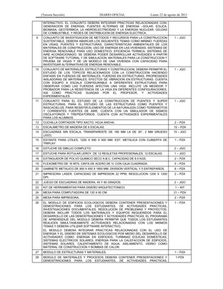 (Tercera Sección) DIARIO OFICIAL Lunes 22 de agosto de 2011
INTERACTIVO. EL CONJUNTO DEBERA INTEGRAR PRACTICAS RELACIONADAS CON:
GENERACION DE ENERGIA; FUENTES ALTERNAS DE ENERGIA –SOLAR, EOLICA,
BIOMASA, GEOTERMICA; LA HIDROELECTRICIDAD Y LA ENERGIA NUCLEAR; CELDAS
DE COMBUSTIBLE; Y REDES DE DISTRIBUCION DE ENERGIA ELECTRICA.
9 CONJUNTO DE INVESTIGACION DE METODOS Y RECURSOS PARA LA CONSTRUCCION
SUSTENTABLE, DEBERA ABARCAR LOS SIGUIENTES TEMAS COMO MINIMO: FUERZAS
EN VIGAS, PUENTES Y ESTRUCTURAS; CARACTERISTICAS AMBIENTALES DE LOS
MATERIALES DE CONSTRUCCION; USO DE ENERGIA EN LAS VIVIENDAS; SISTEMAS DE
ENERGIA RENOVABLE PARA USO DOMESTICO; EFICIENCIA TERMICA; SISTEMAS DE
AIRE ACONDICIONADO. SE DEBERIA PODER DESARROLLAR ACTIVIDADES A PARTIR
DE SOFTWARE TUTORIAL Y DE SIMULACION, MATERIALES PARA LA CONSTRUCCION Y
PRUEBA DE VIGAS Y DE UN MODELO DE UNA VIVIENDA CON CAPACIDAD PARA
INVESTIGAR ALTERNATIVAS DE ENERGIA RENOVABLE.
1 – JGO
10 CONJUNTO DE MATERIALES, ESTRUCTURAS Y CONSTRUCCION, DEBERA PERMITIR EL
ESTUDIO DE LOS TOPICOS RELACIONADOS CON LA CONSTRUCCION HACIENDO
ENFASIS EN FUERZAS DE MATERIALES, FUERZAS EN ESTRUCTURAS, PROPIEDADES
AISLADORAS DE MATERIALES, EFECTOS DE VIBRACION EN ESTRUCTURAS. CUENTA
CON EQUIPO A ESCALA CONFIGURABLE A DIFERENTES ESTRUCTURAS PARA
OBSERVAR COMO LAS FUERZAS AFECTAN UNA VIGA. INCLUYE UN MEDIDOR Y
PROBADOR PARA LA RESISTENCIA DE LA VIGA EN DIFERENTES CONFIGURACIONES,
ASI COMO PRACTICAS GUIADAS POR EL PROFESOR, Y ACTIVIDADES
EXPERIMENTALES.
1 – JGO
11 CONJUNTO PARA EL ESTUDIO DE LA CONSTRUCCION DE PUENTES Y SUPER
ESTRUCTURAS, PARA EL ESTUDIO DE LAS ESTRUCTURAS COMO PUENTES Y
RASCACIELOS, PARA RESISTIR ELEMENTOS DE LA NATURALEZA COMO TERREMOTOS
Y CORRIENTES FUERTES DE AIRE. CUENTA CON UN SIMULADOR DE SISMOS
OSCILATORIOS Y TREPIDATORIOS. CUENTA CON ACTIVIDADES EXPERIMENTALES
PARA LOS ALUMNOS.
1 – JGO
12 CUCHILLA CORTADOR TIPO XACTO, HOJA ANCHA. 2 – PZA
13 ESCALIMETRO DE MADERA DE 6 ESCALAS. 15 – PZA
14 ESCUADRAS SIN ESCALA, TRANSPARENTE DE 180 MM LA DE 30°, 2 MM GRUESO
(JGO).
15 – JGO
15 ESTANTE PARA UTILES, 1200 X 590 X 900 MM. EST. METALICA CON CUBIERTA DE
TRIPLAY.
1 – PZA
16 ESTUCHE DE DIBUJO COMPLETO. 2 – JGO
17 ESTUCHE PARA ROTULAR LEROY, DE 12 REGLETAS PROFESIONALES, 12 ESCALAS. 1 – JGO
18 EXTINGUIDOR DE POLVO QUIMICO SECO A.B.C. CAPACIDAD DE 8.5 KGS. 2 – PZA
19 FLEXOMETRO DE 16 MTS. CINTA DE ACERO DE ¾’ CON CAJA CUADRADA. 5 – PZA
20 GABINETE METALICO DE 900 X 450 X 1850 MM. DIVISION VERTICAL Y 5 ENTREPAÑOS. 6 – PZA
21 IMPRESORA LASER, CAPACIDAD DE IMPRESION 22 PPM, RESOLUCION 1200 X 1200
DPI.
2 – PZA
22 JUEGO DE ESCUADRAS DE MADERA, 45 Y 60 GRADOS. 2 – JGO
23 KIT DE HERRAMIENTAS PARA DISEÑO ARQUITECTONICO. 1 – KIT
24 MESA PARA COMPUTADORA DE 120 X 60 CM. 21 – PZA
25 MESA PARA IMPRESORA. 2 – PZA
26 EL MODULO DE EDIFICIOS ECOLOGICOS DEBERA CONTENER PRESENTACIONES Y
DEMOSTRACIONES PARA LOS ESTUDIANTES, DE ACTIVIDADES PRACTICAS,
INVESTIGACIONES DOCUMENTALES, RESOLUCION DE PROBLEMAS Y PROYECTOS.
DEBERA INCLUIR TODOS LOS MATERIALES Y EQUIPOS REQUERIDOS PARA EL
DESARROLLO DE LAS DEMOSTRACIONES Y ACTIVIDADES PRACTICAS. EL PROGRAMA
DE APRENDIZAJE DEL MODULO DEBERA PERMITIR QUE TODOS LOS ESTUDIANTES
REALICEN SIMULTANEAMENTE ACTIVIDADES RELACIONADAS CON LOS MISMOS
TEMAS Y DEBERA UTILIZAR SOFTWARE INTERACTIVO.
EL MODULO DEBERA INTEGRAR PRACTICAS RELACIONADAS CON EL USO DE
ENERGIA Y EL DISEÑO DE SISTEMAS ECOLOGICOS POR MEDIO DEL DESARROLLO DE
ACTIVIDADES COMO: ENERGIA EN EDIFICIOS, TURBINAS EOLICAS DOMESTICAS,
SISTEMAS ELECTRICOS SOLARES, ENERGIA PARA LA CALEFACCION DE EDIFICIOS,
SISTEMAS SOLARES, CALENTAMIENTO DE AGUA, AISLAMIENTO, VIDRIO COMO
MATERIAL DE CONSTRUCCION Y BOMBAS DE CALOR.
1 – PZA
27 MODULO DE ESTRUCTURAS Y MATERIALES. 1 – PZA
28 MODULO DE MATERIALES Y PROCESOS DEBERA CONTENER PRESENTACIONES Y
DEMOSTRACIONES PARA LOS ESTUDIANTES, DE ACTIVIDADES PRACTICAS,
1-PZA
 